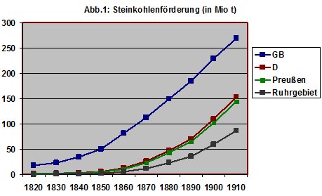 Abbildung 2