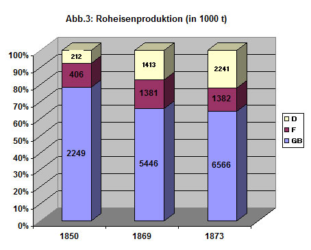 Abbildung 3
