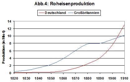 Abbildung 4