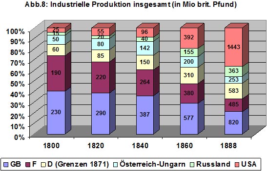 Abbildung 8